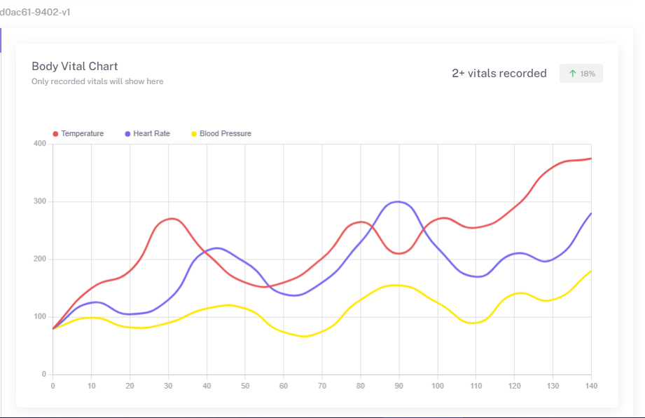 cta dashboard